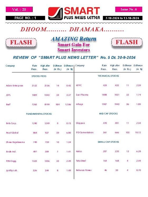 Title details for Smart Plus News Letter by Archi Finmark and Communications Limited - Available